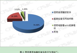 中國互聯網絡信息中心